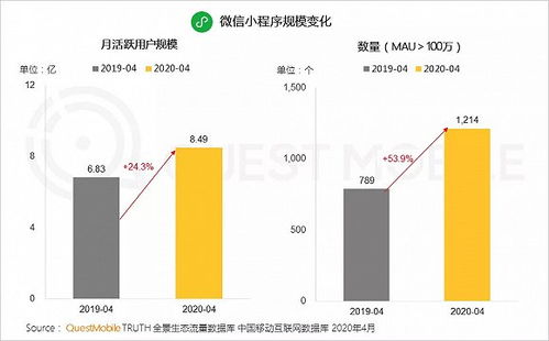 流量联盟，打造互联网营销新生态