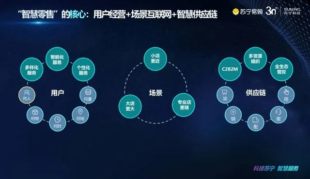 苏宁广告联盟，重塑数字营销生态，引领智慧零售新纪元