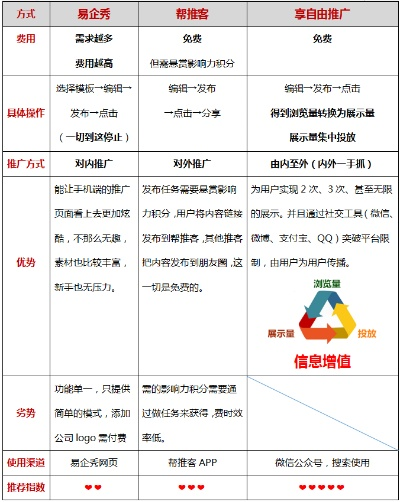 免费广告联盟，开启低成本高效益的营销新时代
