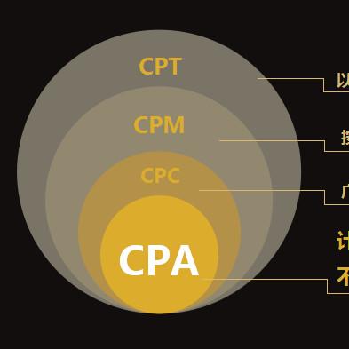 揭秘cpm广告联盟，如何高效利用广告资源，实现精准营销与盈利最大化