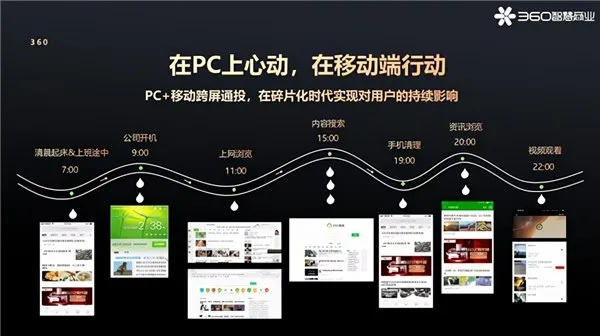 360广告联盟，重塑数字营销新生态，引领品牌高效触达用户