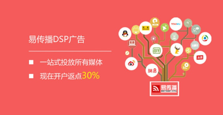 中易广告联盟系统，打造高效广告分发网络，引领数字营销新纪元