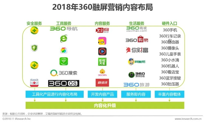 360广告联盟，精准营销，开启数字时代广告投放新篇章