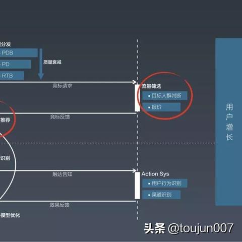揭秘cpm广告联盟，高效精准广告投放的秘诀与实战策略