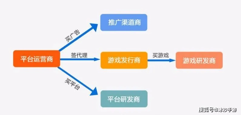 九游广告联盟，打造高效游戏推广新生态