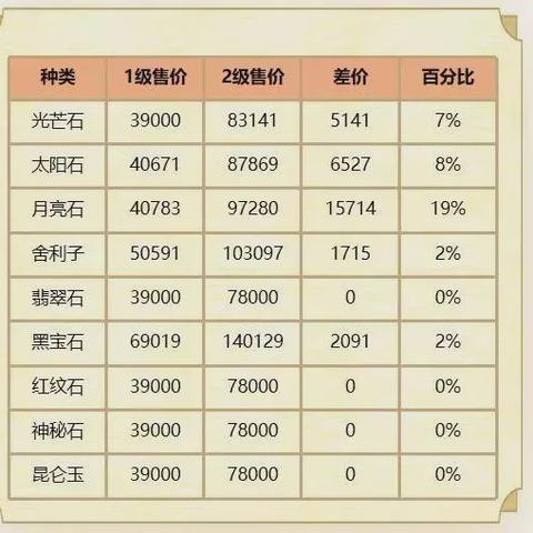 水晶石联盟，探索宝石世界的奇幻之旅
