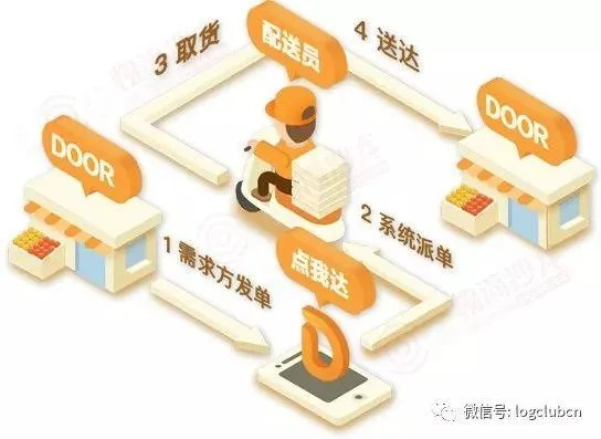 秒客达联盟，重塑电商物流新生态的先锋力量