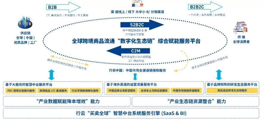 8ES交换链，重塑数字经济的价值流通