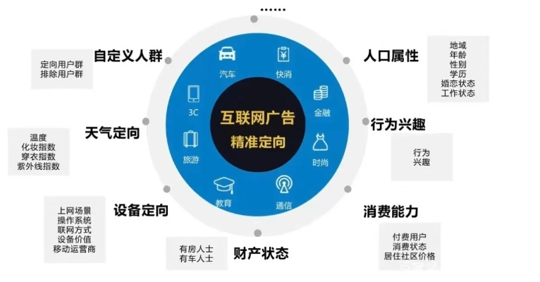 亿起发广告联盟，开启数字营销新纪元，助力企业精准触达目标用户