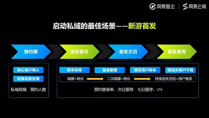 纳奇游戏营销，解锁游戏产业新蓝海，重塑玩家体验
