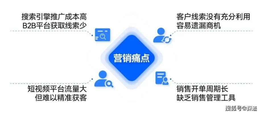 百错广告联盟，探索数字营销中的挑战与机遇