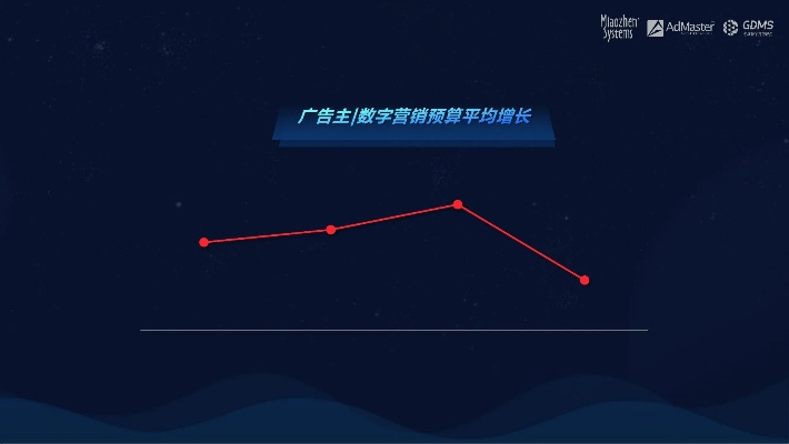 PEE广告联盟，重塑数字营销新生态