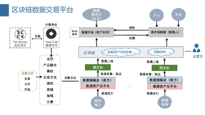区块链技术，重塑数据交换与共享的新篇章