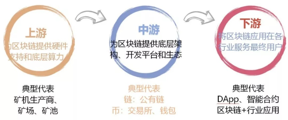 链盟，重塑数字经济时代的商业版图