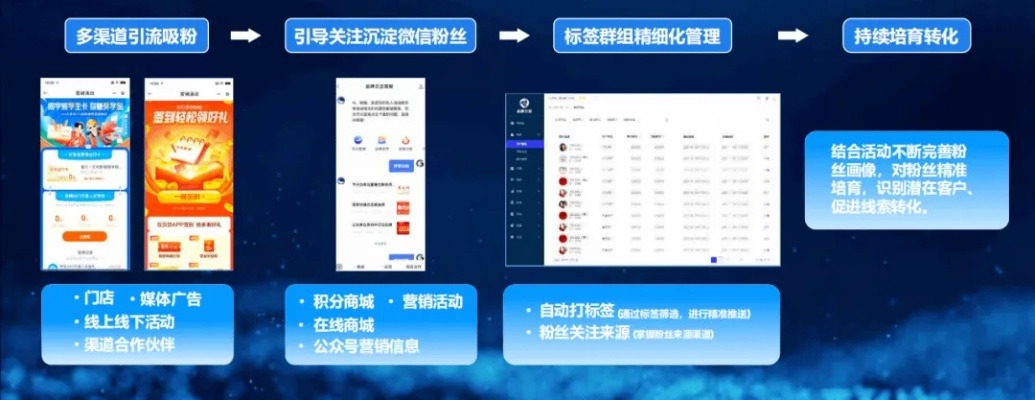 天骄分销联盟，重塑电商生态，引领数字营销新纪元