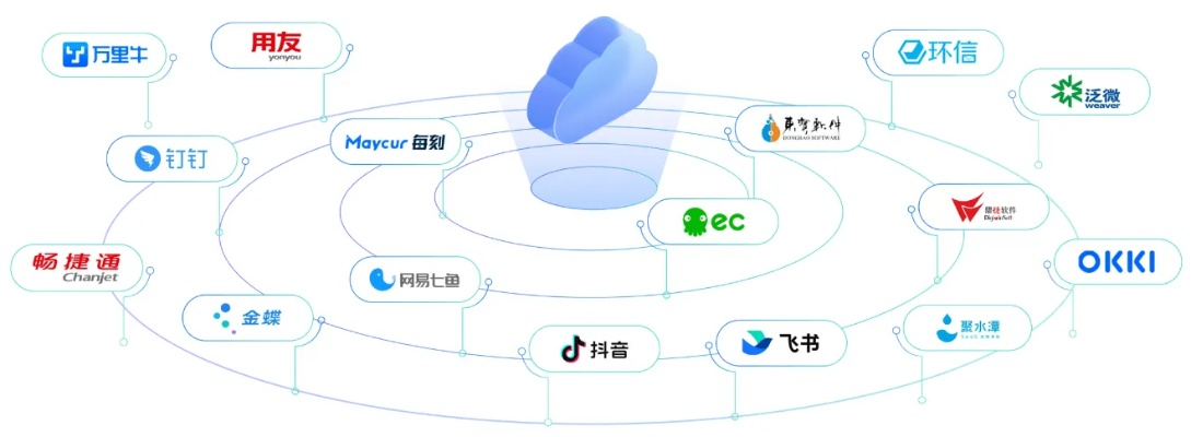 亿盟联盟，重塑数字营销新生态，共创共赢未来