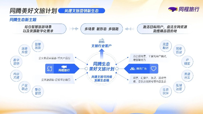 同程酒店联盟，重塑住宿行业的未来