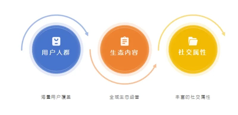 兴趣广告，精准触达用户，重塑营销新生态