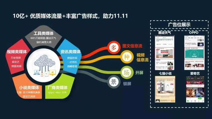 图宝广告平台，打造高效精准的广告投放新生态