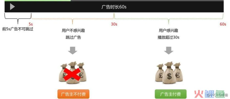揭秘CPM广告联盟，如何高效利用广告资源，实现精准营销与盈利