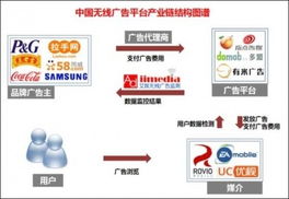 S70无线广告联盟，重塑移动营销新生态