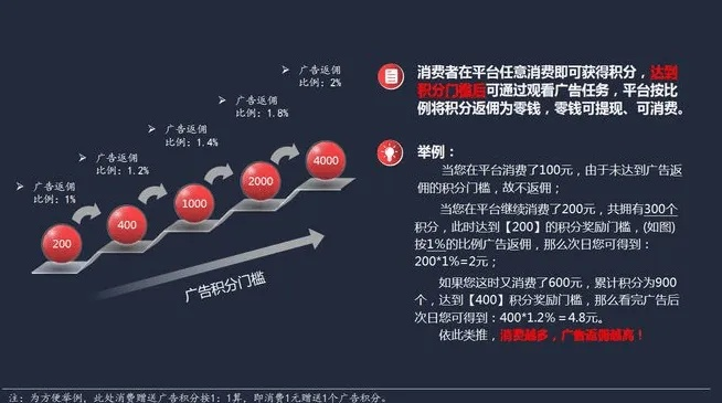 天下广告联盟，重塑数字营销版图，引领未来商业趋势