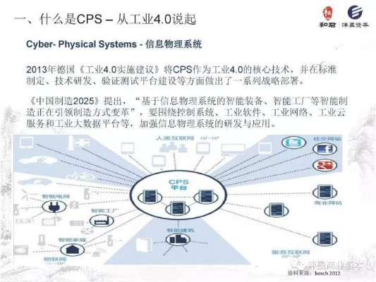 探索CPS进行时，重塑制造业的未来