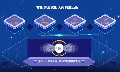 智联KK，重塑未来职场生态的AI领航者