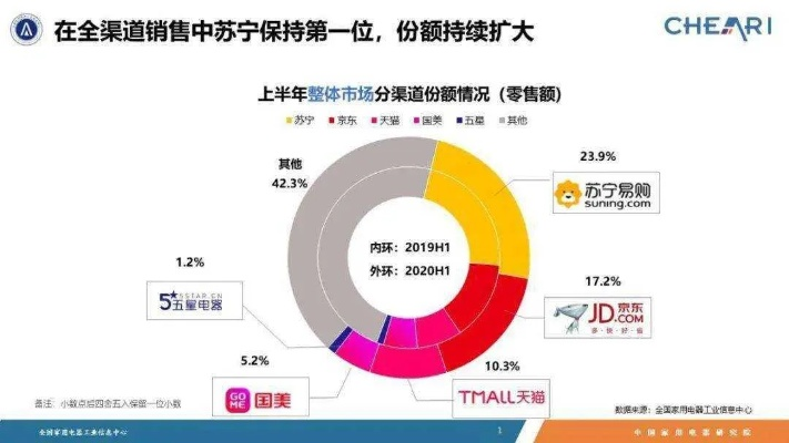 信盟无线营销联盟，重塑未来商业版图
