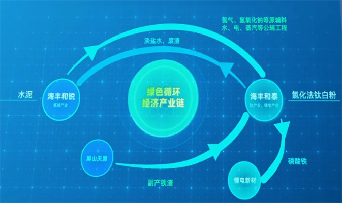 晴天日付联盟，重塑共享经济新生态的环保创新模式