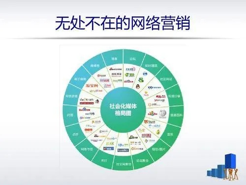探索Web广告联盟，构建高效营销生态的奥秘