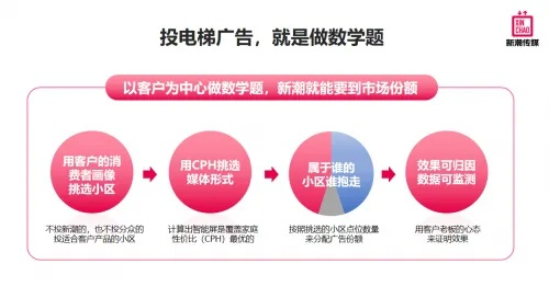 cpmhot广告联盟，精准营销，高效转化，开启数字广告新时代