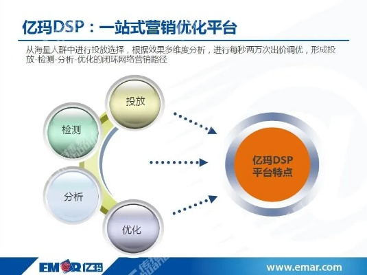 易博广告联盟，打造高效广告平台，助力企业精准营销