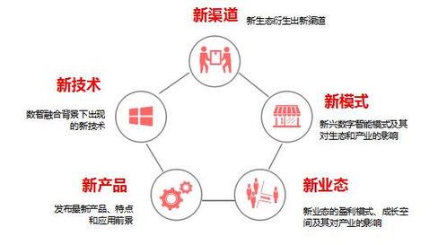 共享链，重塑价值网络，共创数字时代新生态