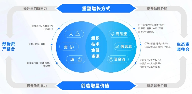 三赢交换链联盟，重塑价值网络，共创数字时代共赢生态