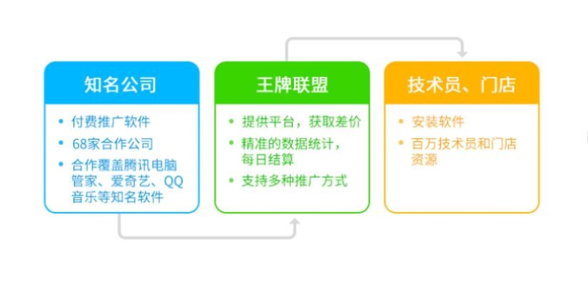 2345网站联盟，重塑互联网广告合作新生态