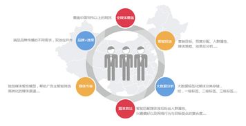 198广告联盟，打造高效广告投放，助力企业精准营销
