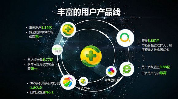 360广告联盟，重塑数字营销新生态的领航者