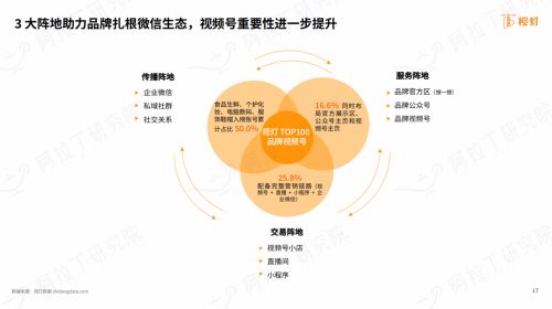 亿聊CPS联盟，重塑数字营销新生态