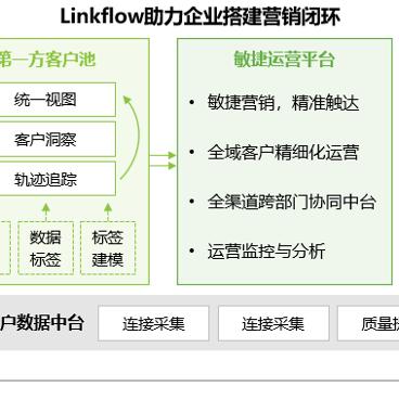 探索Link广告联盟，如何高效利用广告联盟提升网站流量与收益
