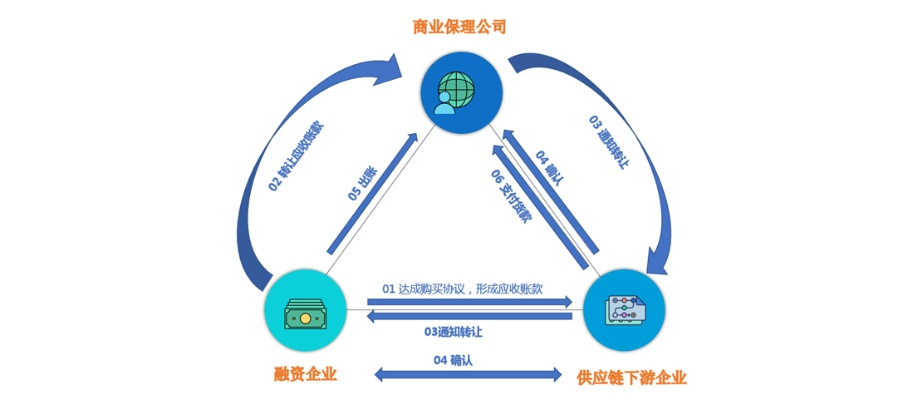 探索优优交换链，重塑价值流通的新模式