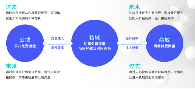 双七流量交换联盟，重塑互联网流量生态的共赢模式