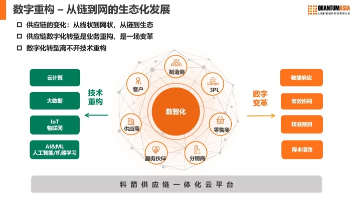 三优交换联盟，重塑数字时代下的价值共创生态