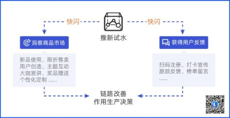 揭秘6元高价弹窗，背后的商业逻辑与消费者应对之道