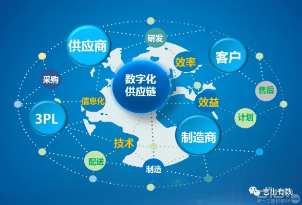国际链联盟，重塑全球供应链的数字化未来