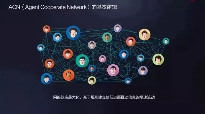 友盟交友CPA，解锁社交新纪元，共赢未来商业版图