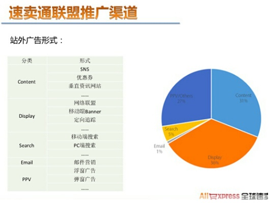 揭秘173CPA广告联盟，高效推广与精准营销的幕后英雄