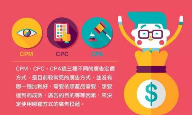 CPA234日付广告联盟，高效、稳定、可靠的广告推广新选择