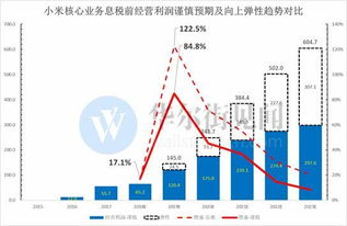探索189日付联盟背后的商业逻辑与未来展望