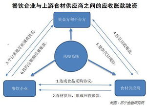 探索交友CPA联盟，如何有效构建与维护社交网络的双赢合作